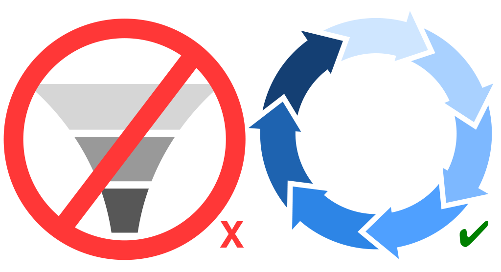 Revenue Is Circular, Not a Linear Funnel